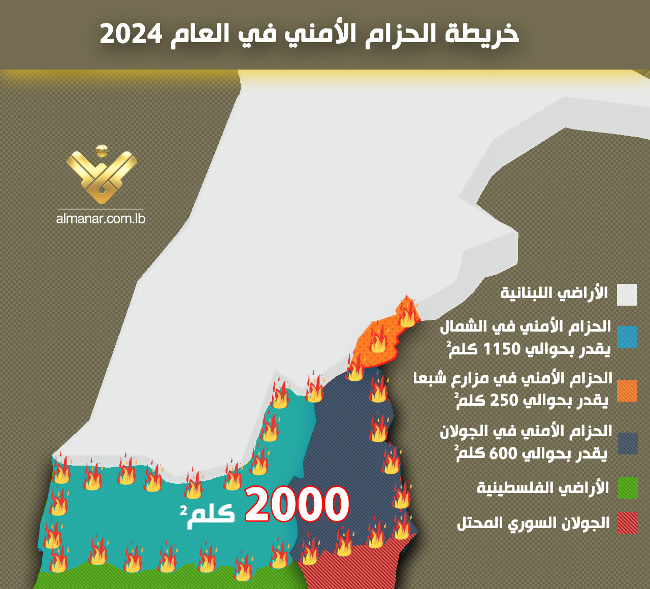 خريطة إحصائية تُظهر توزع مساحة الحزام الأمني في شمال فلسطين المحتلة البالغة 2000 كلم2.